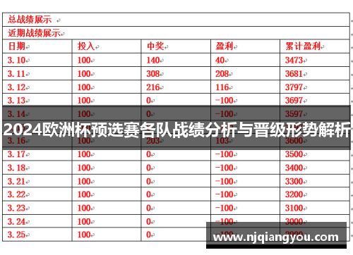 2024欧洲杯预选赛各队战绩分析与晋级形势解析