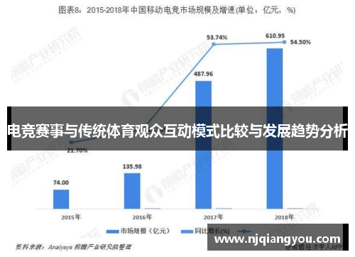 电竞赛事与传统体育观众互动模式比较与发展趋势分析