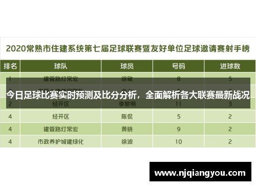 今日足球比赛实时预测及比分分析，全面解析各大联赛最新战况