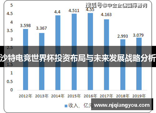 沙特电竞世界杯投资布局与未来发展战略分析